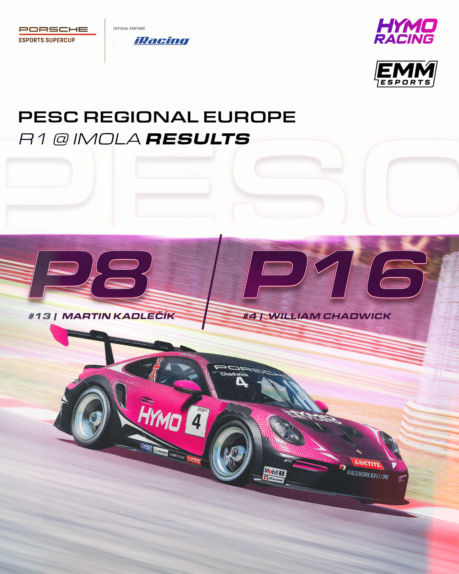 PESC Regional Europe Imola results